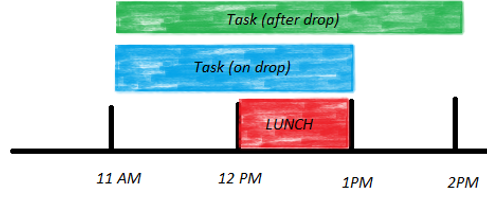 Resource zones