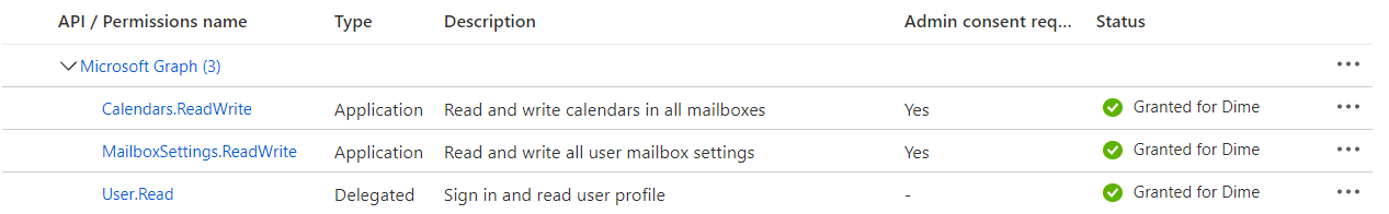 Azure AD permissions