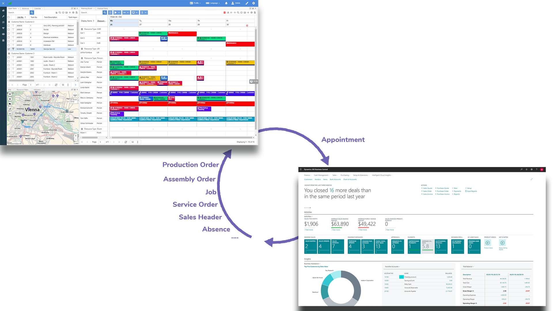 Back office connector flow