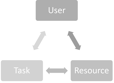 Entity Filter Values