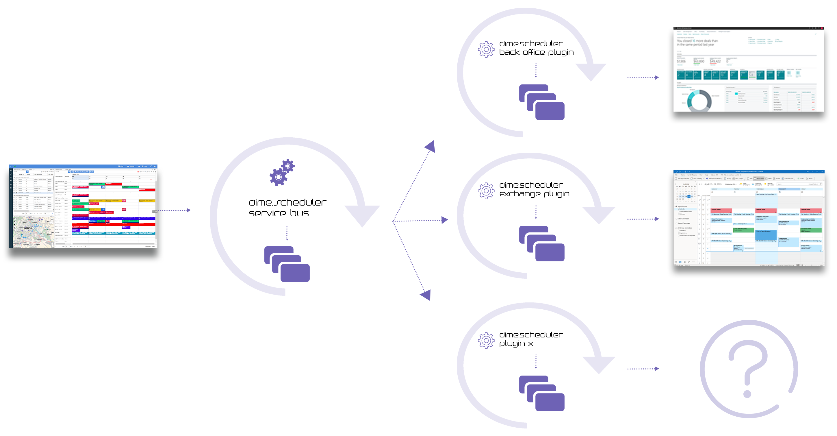 Dime.Scheduler architecture