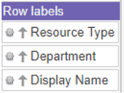 Row labels config