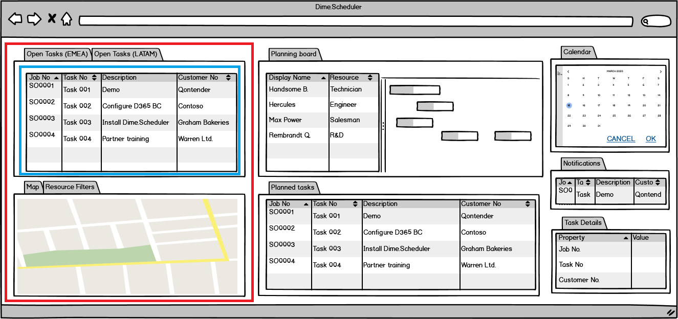 Layouts versus profiles